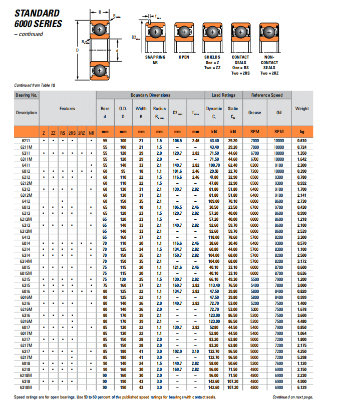 6318M Timken Ball Bearing - SKF Bearing|NSK Bearing|FAG Bearing-ADYR ...